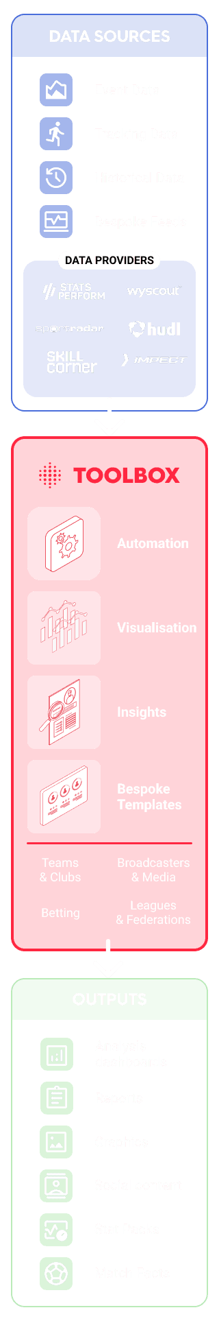 The Toolbox at a Glance