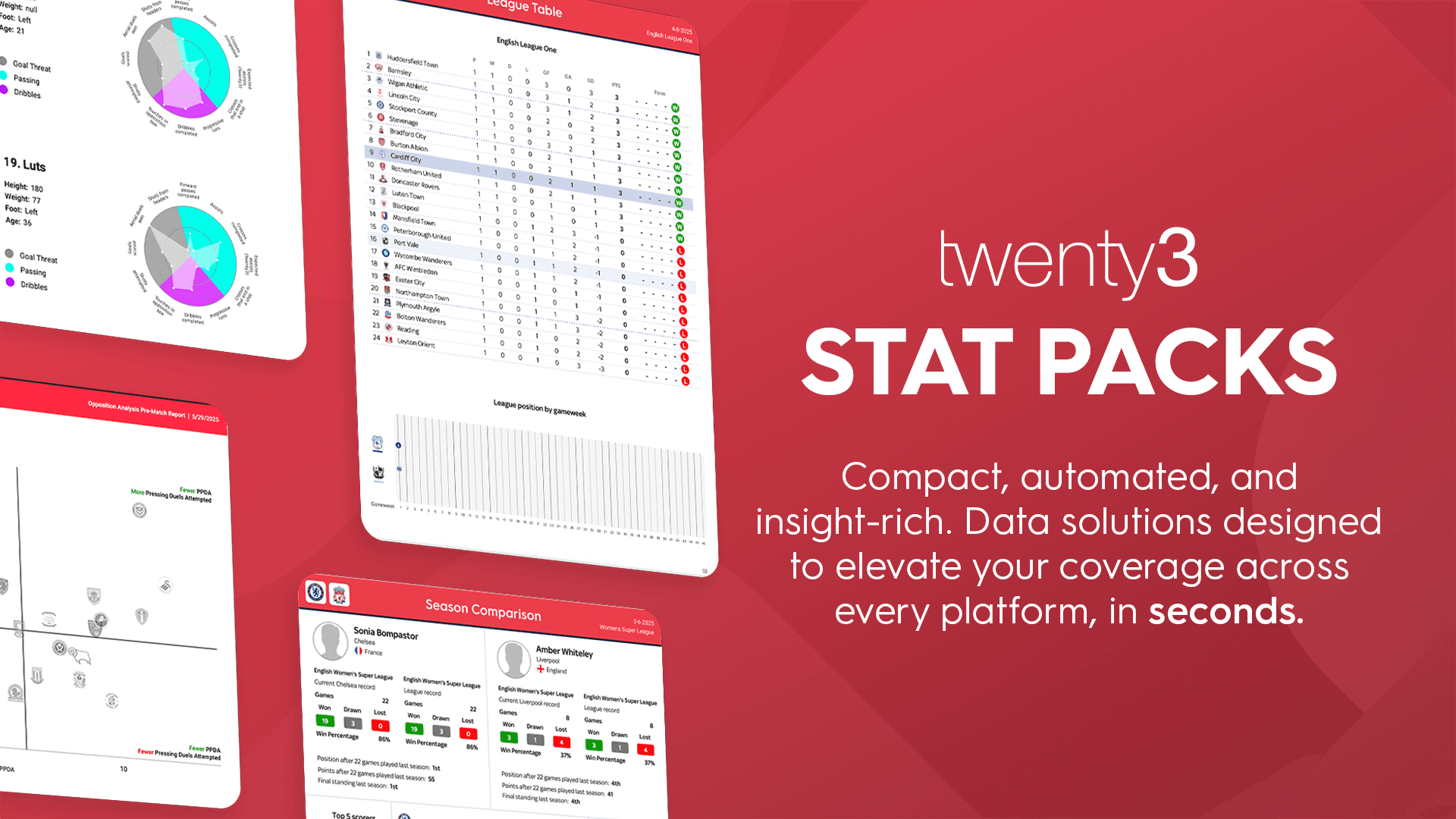 Unlock the power of Twenty3 Stat Packs