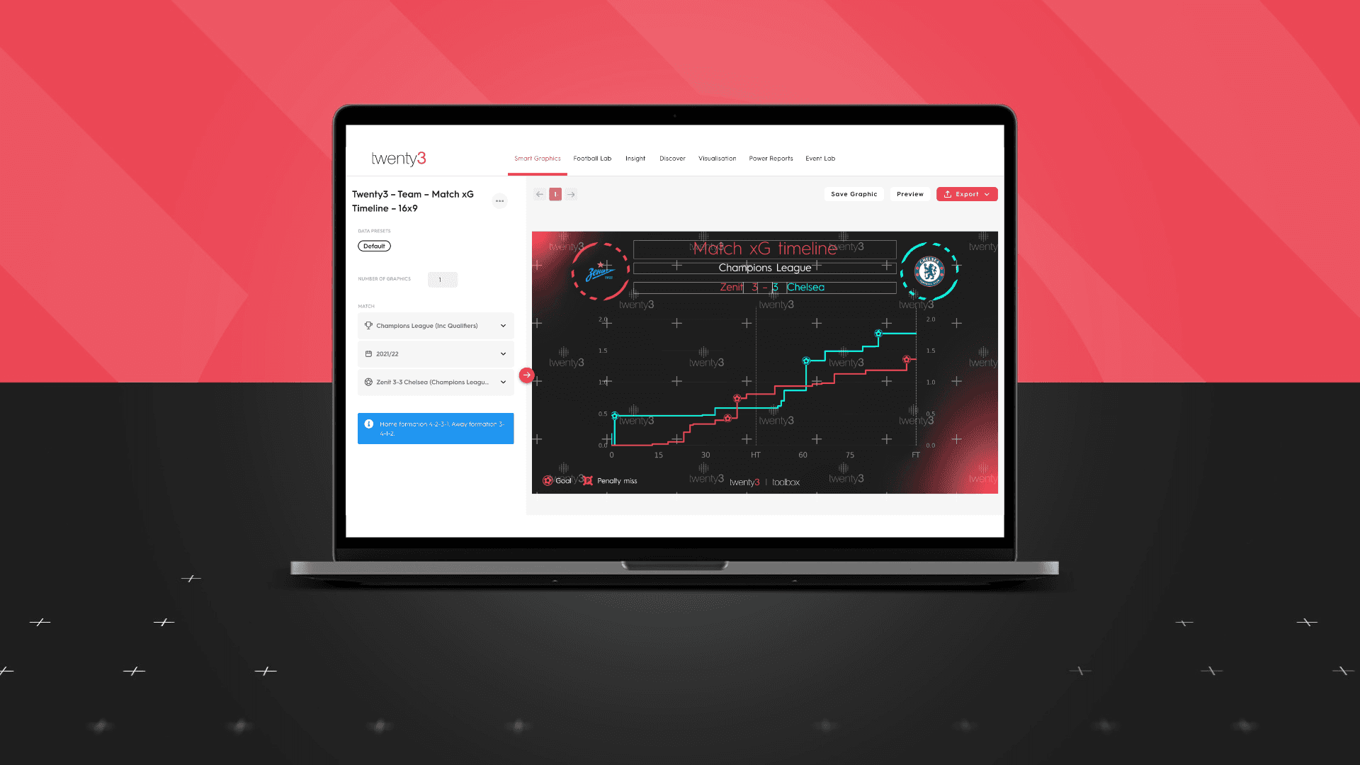 People like patterns: Introducing our xG timelines